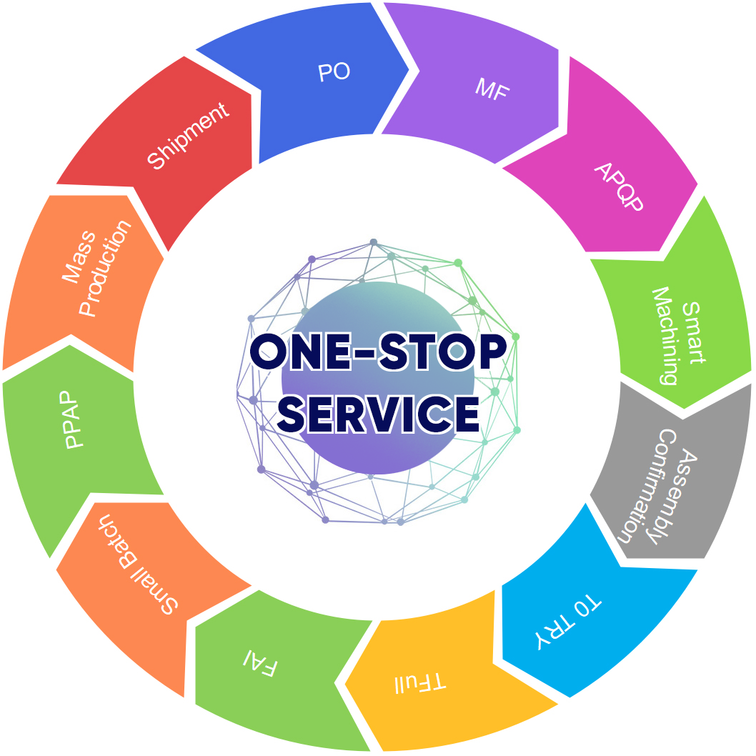 project-management
